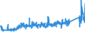 KN 7415 /Exporte /Einheit = Preise (Euro/Tonne) /Partnerland: Russland /Meldeland: Eur27_2020 /7415:Stifte, Nägel, Reißnägel, Krampen, Klammern (Ausg. Klammern der Pos. 8305) und ähnl. Waren, aus Kupfer Oder mit Schaft aus Eisen Oder Stahl und Kupferkopf; Schrauben, Bolzen, Muttern, Schraubhaken, Niete, Splinte, Keile, Unterlegscheiben `einschl. Federringe und -scheiben` und ähnl. Waren aus Kupfer (Ausg. Schraubnägel Sowie Stöpsel, Spunde und Dergl., mit Schraubengewinde)