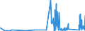 KN 7415 /Exporte /Einheit = Preise (Euro/Tonne) /Partnerland: Usbekistan /Meldeland: Eur27_2020 /7415:Stifte, Nägel, Reißnägel, Krampen, Klammern (Ausg. Klammern der Pos. 8305) und ähnl. Waren, aus Kupfer Oder mit Schaft aus Eisen Oder Stahl und Kupferkopf; Schrauben, Bolzen, Muttern, Schraubhaken, Niete, Splinte, Keile, Unterlegscheiben `einschl. Federringe und -scheiben` und ähnl. Waren aus Kupfer (Ausg. Schraubnägel Sowie Stöpsel, Spunde und Dergl., mit Schraubengewinde)