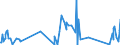KN 7415 /Exporte /Einheit = Preise (Euro/Tonne) /Partnerland: Tadschikistan /Meldeland: Eur27_2020 /7415:Stifte, Nägel, Reißnägel, Krampen, Klammern (Ausg. Klammern der Pos. 8305) und ähnl. Waren, aus Kupfer Oder mit Schaft aus Eisen Oder Stahl und Kupferkopf; Schrauben, Bolzen, Muttern, Schraubhaken, Niete, Splinte, Keile, Unterlegscheiben `einschl. Federringe und -scheiben` und ähnl. Waren aus Kupfer (Ausg. Schraubnägel Sowie Stöpsel, Spunde und Dergl., mit Schraubengewinde)