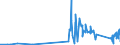 KN 7415 /Exporte /Einheit = Preise (Euro/Tonne) /Partnerland: Kirgistan /Meldeland: Eur27_2020 /7415:Stifte, Nägel, Reißnägel, Krampen, Klammern (Ausg. Klammern der Pos. 8305) und ähnl. Waren, aus Kupfer Oder mit Schaft aus Eisen Oder Stahl und Kupferkopf; Schrauben, Bolzen, Muttern, Schraubhaken, Niete, Splinte, Keile, Unterlegscheiben `einschl. Federringe und -scheiben` und ähnl. Waren aus Kupfer (Ausg. Schraubnägel Sowie Stöpsel, Spunde und Dergl., mit Schraubengewinde)
