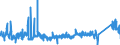 KN 7415 /Exporte /Einheit = Preise (Euro/Tonne) /Partnerland: Slowenien /Meldeland: Eur27_2020 /7415:Stifte, Nägel, Reißnägel, Krampen, Klammern (Ausg. Klammern der Pos. 8305) und ähnl. Waren, aus Kupfer Oder mit Schaft aus Eisen Oder Stahl und Kupferkopf; Schrauben, Bolzen, Muttern, Schraubhaken, Niete, Splinte, Keile, Unterlegscheiben `einschl. Federringe und -scheiben` und ähnl. Waren aus Kupfer (Ausg. Schraubnägel Sowie Stöpsel, Spunde und Dergl., mit Schraubengewinde)