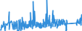 KN 7415 /Exporte /Einheit = Preise (Euro/Tonne) /Partnerland: Bosn.-herzegowina /Meldeland: Eur27_2020 /7415:Stifte, Nägel, Reißnägel, Krampen, Klammern (Ausg. Klammern der Pos. 8305) und ähnl. Waren, aus Kupfer Oder mit Schaft aus Eisen Oder Stahl und Kupferkopf; Schrauben, Bolzen, Muttern, Schraubhaken, Niete, Splinte, Keile, Unterlegscheiben `einschl. Federringe und -scheiben` und ähnl. Waren aus Kupfer (Ausg. Schraubnägel Sowie Stöpsel, Spunde und Dergl., mit Schraubengewinde)