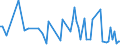 KN 7415 /Exporte /Einheit = Preise (Euro/Tonne) /Partnerland: Serb.-mont. /Meldeland: Eur15 /7415:Stifte, Nägel, Reißnägel, Krampen, Klammern (Ausg. Klammern der Pos. 8305) und ähnl. Waren, aus Kupfer Oder mit Schaft aus Eisen Oder Stahl und Kupferkopf; Schrauben, Bolzen, Muttern, Schraubhaken, Niete, Splinte, Keile, Unterlegscheiben `einschl. Federringe und -scheiben` und ähnl. Waren aus Kupfer (Ausg. Schraubnägel Sowie Stöpsel, Spunde und Dergl., mit Schraubengewinde)