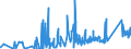 KN 7415 /Exporte /Einheit = Preise (Euro/Tonne) /Partnerland: Ehem.jug.rep.mazed /Meldeland: Eur27_2020 /7415:Stifte, Nägel, Reißnägel, Krampen, Klammern (Ausg. Klammern der Pos. 8305) und ähnl. Waren, aus Kupfer Oder mit Schaft aus Eisen Oder Stahl und Kupferkopf; Schrauben, Bolzen, Muttern, Schraubhaken, Niete, Splinte, Keile, Unterlegscheiben `einschl. Federringe und -scheiben` und ähnl. Waren aus Kupfer (Ausg. Schraubnägel Sowie Stöpsel, Spunde und Dergl., mit Schraubengewinde)