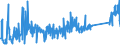 KN 7415 /Exporte /Einheit = Preise (Euro/Tonne) /Partnerland: Serbien /Meldeland: Eur27_2020 /7415:Stifte, Nägel, Reißnägel, Krampen, Klammern (Ausg. Klammern der Pos. 8305) und ähnl. Waren, aus Kupfer Oder mit Schaft aus Eisen Oder Stahl und Kupferkopf; Schrauben, Bolzen, Muttern, Schraubhaken, Niete, Splinte, Keile, Unterlegscheiben `einschl. Federringe und -scheiben` und ähnl. Waren aus Kupfer (Ausg. Schraubnägel Sowie Stöpsel, Spunde und Dergl., mit Schraubengewinde)