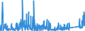 KN 7415 /Exporte /Einheit = Preise (Euro/Tonne) /Partnerland: Marokko /Meldeland: Eur27_2020 /7415:Stifte, Nägel, Reißnägel, Krampen, Klammern (Ausg. Klammern der Pos. 8305) und ähnl. Waren, aus Kupfer Oder mit Schaft aus Eisen Oder Stahl und Kupferkopf; Schrauben, Bolzen, Muttern, Schraubhaken, Niete, Splinte, Keile, Unterlegscheiben `einschl. Federringe und -scheiben` und ähnl. Waren aus Kupfer (Ausg. Schraubnägel Sowie Stöpsel, Spunde und Dergl., mit Schraubengewinde)