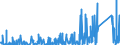 KN 7415 /Exporte /Einheit = Preise (Euro/Tonne) /Partnerland: Algerien /Meldeland: Eur27_2020 /7415:Stifte, Nägel, Reißnägel, Krampen, Klammern (Ausg. Klammern der Pos. 8305) und ähnl. Waren, aus Kupfer Oder mit Schaft aus Eisen Oder Stahl und Kupferkopf; Schrauben, Bolzen, Muttern, Schraubhaken, Niete, Splinte, Keile, Unterlegscheiben `einschl. Federringe und -scheiben` und ähnl. Waren aus Kupfer (Ausg. Schraubnägel Sowie Stöpsel, Spunde und Dergl., mit Schraubengewinde)