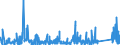 KN 7415 /Exporte /Einheit = Preise (Euro/Tonne) /Partnerland: Aegypten /Meldeland: Eur27_2020 /7415:Stifte, Nägel, Reißnägel, Krampen, Klammern (Ausg. Klammern der Pos. 8305) und ähnl. Waren, aus Kupfer Oder mit Schaft aus Eisen Oder Stahl und Kupferkopf; Schrauben, Bolzen, Muttern, Schraubhaken, Niete, Splinte, Keile, Unterlegscheiben `einschl. Federringe und -scheiben` und ähnl. Waren aus Kupfer (Ausg. Schraubnägel Sowie Stöpsel, Spunde und Dergl., mit Schraubengewinde)