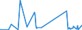 KN 7415 /Exporte /Einheit = Preise (Euro/Tonne) /Partnerland: Süd-sudan /Meldeland: Eur27_2020 /7415:Stifte, Nägel, Reißnägel, Krampen, Klammern (Ausg. Klammern der Pos. 8305) und ähnl. Waren, aus Kupfer Oder mit Schaft aus Eisen Oder Stahl und Kupferkopf; Schrauben, Bolzen, Muttern, Schraubhaken, Niete, Splinte, Keile, Unterlegscheiben `einschl. Federringe und -scheiben` und ähnl. Waren aus Kupfer (Ausg. Schraubnägel Sowie Stöpsel, Spunde und Dergl., mit Schraubengewinde)