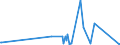 KN 7415 /Exporte /Einheit = Preise (Euro/Tonne) /Partnerland: Niger /Meldeland: Eur27_2020 /7415:Stifte, Nägel, Reißnägel, Krampen, Klammern (Ausg. Klammern der Pos. 8305) und ähnl. Waren, aus Kupfer Oder mit Schaft aus Eisen Oder Stahl und Kupferkopf; Schrauben, Bolzen, Muttern, Schraubhaken, Niete, Splinte, Keile, Unterlegscheiben `einschl. Federringe und -scheiben` und ähnl. Waren aus Kupfer (Ausg. Schraubnägel Sowie Stöpsel, Spunde und Dergl., mit Schraubengewinde)