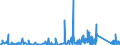 KN 7415 /Exporte /Einheit = Preise (Euro/Tonne) /Partnerland: Kap Verde /Meldeland: Eur27_2020 /7415:Stifte, Nägel, Reißnägel, Krampen, Klammern (Ausg. Klammern der Pos. 8305) und ähnl. Waren, aus Kupfer Oder mit Schaft aus Eisen Oder Stahl und Kupferkopf; Schrauben, Bolzen, Muttern, Schraubhaken, Niete, Splinte, Keile, Unterlegscheiben `einschl. Federringe und -scheiben` und ähnl. Waren aus Kupfer (Ausg. Schraubnägel Sowie Stöpsel, Spunde und Dergl., mit Schraubengewinde)