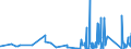 KN 7415 /Exporte /Einheit = Preise (Euro/Tonne) /Partnerland: Guinea /Meldeland: Eur27_2020 /7415:Stifte, Nägel, Reißnägel, Krampen, Klammern (Ausg. Klammern der Pos. 8305) und ähnl. Waren, aus Kupfer Oder mit Schaft aus Eisen Oder Stahl und Kupferkopf; Schrauben, Bolzen, Muttern, Schraubhaken, Niete, Splinte, Keile, Unterlegscheiben `einschl. Federringe und -scheiben` und ähnl. Waren aus Kupfer (Ausg. Schraubnägel Sowie Stöpsel, Spunde und Dergl., mit Schraubengewinde)