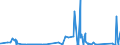 KN 7415 /Exporte /Einheit = Preise (Euro/Tonne) /Partnerland: Sierra Leone /Meldeland: Eur27_2020 /7415:Stifte, Nägel, Reißnägel, Krampen, Klammern (Ausg. Klammern der Pos. 8305) und ähnl. Waren, aus Kupfer Oder mit Schaft aus Eisen Oder Stahl und Kupferkopf; Schrauben, Bolzen, Muttern, Schraubhaken, Niete, Splinte, Keile, Unterlegscheiben `einschl. Federringe und -scheiben` und ähnl. Waren aus Kupfer (Ausg. Schraubnägel Sowie Stöpsel, Spunde und Dergl., mit Schraubengewinde)