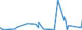 KN 7415 /Exporte /Einheit = Preise (Euro/Tonne) /Partnerland: Benin /Meldeland: Eur27_2020 /7415:Stifte, Nägel, Reißnägel, Krampen, Klammern (Ausg. Klammern der Pos. 8305) und ähnl. Waren, aus Kupfer Oder mit Schaft aus Eisen Oder Stahl und Kupferkopf; Schrauben, Bolzen, Muttern, Schraubhaken, Niete, Splinte, Keile, Unterlegscheiben `einschl. Federringe und -scheiben` und ähnl. Waren aus Kupfer (Ausg. Schraubnägel Sowie Stöpsel, Spunde und Dergl., mit Schraubengewinde)