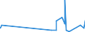 KN 7415 /Exporte /Einheit = Preise (Euro/Tonne) /Partnerland: Zentralaf.republik /Meldeland: Eur27_2020 /7415:Stifte, Nägel, Reißnägel, Krampen, Klammern (Ausg. Klammern der Pos. 8305) und ähnl. Waren, aus Kupfer Oder mit Schaft aus Eisen Oder Stahl und Kupferkopf; Schrauben, Bolzen, Muttern, Schraubhaken, Niete, Splinte, Keile, Unterlegscheiben `einschl. Federringe und -scheiben` und ähnl. Waren aus Kupfer (Ausg. Schraubnägel Sowie Stöpsel, Spunde und Dergl., mit Schraubengewinde)