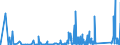 KN 7415 /Exporte /Einheit = Preise (Euro/Tonne) /Partnerland: Gabun /Meldeland: Eur27_2020 /7415:Stifte, Nägel, Reißnägel, Krampen, Klammern (Ausg. Klammern der Pos. 8305) und ähnl. Waren, aus Kupfer Oder mit Schaft aus Eisen Oder Stahl und Kupferkopf; Schrauben, Bolzen, Muttern, Schraubhaken, Niete, Splinte, Keile, Unterlegscheiben `einschl. Federringe und -scheiben` und ähnl. Waren aus Kupfer (Ausg. Schraubnägel Sowie Stöpsel, Spunde und Dergl., mit Schraubengewinde)