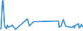 KN 74160000 /Exporte /Einheit = Preise (Euro/Tonne) /Partnerland: Irland /Meldeland: Europäische Union /74160000:Federn aus Kupfer (Ausg. Uhrfedern, Federringe, Federscheiben)