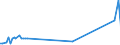 KN 74160000 /Exporte /Einheit = Preise (Euro/Tonne) /Partnerland: Daenemark /Meldeland: Europäische Union /74160000:Federn aus Kupfer (Ausg. Uhrfedern, Federringe, Federscheiben)