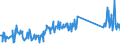CN 74181010 /Exports /Unit = Prices (Euro/ton) /Partner: Germany /Reporter: Eur27_2020 /74181010:Cooking or Heating Apparatus of a Kind Used for Domestic Purposes, Non-electric, and Parts Thereof, of Copper (Excl. hot Water Heaters and Geysers)