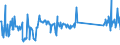 CN 74181010 /Exports /Unit = Prices (Euro/ton) /Partner: Austria /Reporter: Eur27_2020 /74181010:Cooking or Heating Apparatus of a Kind Used for Domestic Purposes, Non-electric, and Parts Thereof, of Copper (Excl. hot Water Heaters and Geysers)