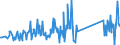 CN 74181010 /Exports /Unit = Prices (Euro/ton) /Partner: Switzerland /Reporter: Eur27_2020 /74181010:Cooking or Heating Apparatus of a Kind Used for Domestic Purposes, Non-electric, and Parts Thereof, of Copper (Excl. hot Water Heaters and Geysers)