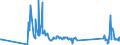 CN 74181010 /Exports /Unit = Prices (Euro/ton) /Partner: Hungary /Reporter: Eur27_2020 /74181010:Cooking or Heating Apparatus of a Kind Used for Domestic Purposes, Non-electric, and Parts Thereof, of Copper (Excl. hot Water Heaters and Geysers)