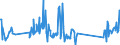 CN 74181010 /Exports /Unit = Prices (Euro/ton) /Partner: Romania /Reporter: Eur27_2020 /74181010:Cooking or Heating Apparatus of a Kind Used for Domestic Purposes, Non-electric, and Parts Thereof, of Copper (Excl. hot Water Heaters and Geysers)