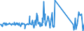 CN 74181010 /Exports /Unit = Prices (Euro/ton) /Partner: Russia /Reporter: Eur27_2020 /74181010:Cooking or Heating Apparatus of a Kind Used for Domestic Purposes, Non-electric, and Parts Thereof, of Copper (Excl. hot Water Heaters and Geysers)