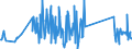 CN 74181010 /Exports /Unit = Prices (Euro/ton) /Partner: Slovenia /Reporter: Eur27_2020 /74181010:Cooking or Heating Apparatus of a Kind Used for Domestic Purposes, Non-electric, and Parts Thereof, of Copper (Excl. hot Water Heaters and Geysers)