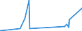 CN 74181010 /Exports /Unit = Prices (Euro/ton) /Partner: Benin /Reporter: Eur27_2020 /74181010:Cooking or Heating Apparatus of a Kind Used for Domestic Purposes, Non-electric, and Parts Thereof, of Copper (Excl. hot Water Heaters and Geysers)