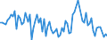 KN 74181990 /Exporte /Einheit = Preise (Euro/Tonne) /Partnerland: Griechenland /Meldeland: Europäische Union /74181990:Haushaltsartikel, Hauswirtschaftsartikel, und Teile Davon, aus Kupfer (Ausg. Schw„mme, Putzlappen, Handschuhe und Žhnl. Waren, Nichtelektrische Koch- und Heizger„te, Kannen, Dosen und Žhnl. Beh„lter der Pos. 7419, Artikel mit Werkzeugcharakter, Schneidwaren, L”ffel, Sch”pfkellen Usw., Ziergegenst„nde Sowie Sanit„r-, Hygiene- Oder Toilettenartikel)