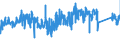 CN 74182000 /Exports /Unit = Prices (Euro/ton) /Partner: Netherlands /Reporter: Eur27_2020 /74182000:Sanitary Ware and Parts Thereof, of Copper (Excl. Cans, Boxes and Similar Containers of Heading 7419, and Fittings)