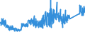 CN 74182000 /Exports /Unit = Prices (Euro/ton) /Partner: Denmark /Reporter: Eur27_2020 /74182000:Sanitary Ware and Parts Thereof, of Copper (Excl. Cans, Boxes and Similar Containers of Heading 7419, and Fittings)