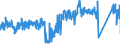 KN 7418 /Exporte /Einheit = Preise (Euro/Tonne) /Partnerland: Frankreich /Meldeland: Eur27_2020 /7418:Haushaltsartikel, Hauswirtschaftsartikel, Sanitär-, Hygiene- Oder Toilettenartikel, und Teile Davon, aus Kupfer (Ausg. Kannen, Dosen und ähnl. Behälter der Pos. 7419, Artikel mit Werkzeugcharakter, Schneidwaren, Löffel, Schöpfkellen Usw., Ziergegenstände, Armaturen); Schwämme, Putzlappen, Handschuhe und ähnl. Waren, zum Scheuern, Polieren Oder Dergl., aus Kupfer