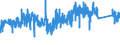 KN 7418 /Exporte /Einheit = Preise (Euro/Tonne) /Partnerland: Niederlande /Meldeland: Eur27_2020 /7418:Haushaltsartikel, Hauswirtschaftsartikel, Sanitär-, Hygiene- Oder Toilettenartikel, und Teile Davon, aus Kupfer (Ausg. Kannen, Dosen und ähnl. Behälter der Pos. 7419, Artikel mit Werkzeugcharakter, Schneidwaren, Löffel, Schöpfkellen Usw., Ziergegenstände, Armaturen); Schwämme, Putzlappen, Handschuhe und ähnl. Waren, zum Scheuern, Polieren Oder Dergl., aus Kupfer