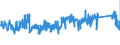 KN 7418 /Exporte /Einheit = Preise (Euro/Tonne) /Partnerland: Deutschland /Meldeland: Eur27_2020 /7418:Haushaltsartikel, Hauswirtschaftsartikel, Sanitär-, Hygiene- Oder Toilettenartikel, und Teile Davon, aus Kupfer (Ausg. Kannen, Dosen und ähnl. Behälter der Pos. 7419, Artikel mit Werkzeugcharakter, Schneidwaren, Löffel, Schöpfkellen Usw., Ziergegenstände, Armaturen); Schwämme, Putzlappen, Handschuhe und ähnl. Waren, zum Scheuern, Polieren Oder Dergl., aus Kupfer