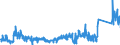 KN 7418 /Exporte /Einheit = Preise (Euro/Tonne) /Partnerland: Irland /Meldeland: Eur27_2020 /7418:Haushaltsartikel, Hauswirtschaftsartikel, Sanitär-, Hygiene- Oder Toilettenartikel, und Teile Davon, aus Kupfer (Ausg. Kannen, Dosen und ähnl. Behälter der Pos. 7419, Artikel mit Werkzeugcharakter, Schneidwaren, Löffel, Schöpfkellen Usw., Ziergegenstände, Armaturen); Schwämme, Putzlappen, Handschuhe und ähnl. Waren, zum Scheuern, Polieren Oder Dergl., aus Kupfer
