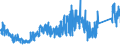KN 7418 /Exporte /Einheit = Preise (Euro/Tonne) /Partnerland: Daenemark /Meldeland: Eur27_2020 /7418:Haushaltsartikel, Hauswirtschaftsartikel, Sanitär-, Hygiene- Oder Toilettenartikel, und Teile Davon, aus Kupfer (Ausg. Kannen, Dosen und ähnl. Behälter der Pos. 7419, Artikel mit Werkzeugcharakter, Schneidwaren, Löffel, Schöpfkellen Usw., Ziergegenstände, Armaturen); Schwämme, Putzlappen, Handschuhe und ähnl. Waren, zum Scheuern, Polieren Oder Dergl., aus Kupfer