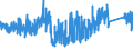 KN 7418 /Exporte /Einheit = Preise (Euro/Tonne) /Partnerland: Portugal /Meldeland: Eur27_2020 /7418:Haushaltsartikel, Hauswirtschaftsartikel, Sanitär-, Hygiene- Oder Toilettenartikel, und Teile Davon, aus Kupfer (Ausg. Kannen, Dosen und ähnl. Behälter der Pos. 7419, Artikel mit Werkzeugcharakter, Schneidwaren, Löffel, Schöpfkellen Usw., Ziergegenstände, Armaturen); Schwämme, Putzlappen, Handschuhe und ähnl. Waren, zum Scheuern, Polieren Oder Dergl., aus Kupfer