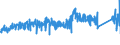 KN 7418 /Exporte /Einheit = Preise (Euro/Tonne) /Partnerland: Spanien /Meldeland: Eur27_2020 /7418:Haushaltsartikel, Hauswirtschaftsartikel, Sanitär-, Hygiene- Oder Toilettenartikel, und Teile Davon, aus Kupfer (Ausg. Kannen, Dosen und ähnl. Behälter der Pos. 7419, Artikel mit Werkzeugcharakter, Schneidwaren, Löffel, Schöpfkellen Usw., Ziergegenstände, Armaturen); Schwämme, Putzlappen, Handschuhe und ähnl. Waren, zum Scheuern, Polieren Oder Dergl., aus Kupfer