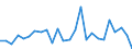 KN 7418 /Exporte /Einheit = Preise (Euro/Tonne) /Partnerland: Ver.koenigreich(Ohne Nordirland) /Meldeland: Eur27_2020 /7418:Haushaltsartikel, Hauswirtschaftsartikel, Sanitär-, Hygiene- Oder Toilettenartikel, und Teile Davon, aus Kupfer (Ausg. Kannen, Dosen und ähnl. Behälter der Pos. 7419, Artikel mit Werkzeugcharakter, Schneidwaren, Löffel, Schöpfkellen Usw., Ziergegenstände, Armaturen); Schwämme, Putzlappen, Handschuhe und ähnl. Waren, zum Scheuern, Polieren Oder Dergl., aus Kupfer