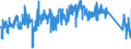 KN 7418 /Exporte /Einheit = Preise (Euro/Tonne) /Partnerland: Belgien /Meldeland: Eur27_2020 /7418:Haushaltsartikel, Hauswirtschaftsartikel, Sanitär-, Hygiene- Oder Toilettenartikel, und Teile Davon, aus Kupfer (Ausg. Kannen, Dosen und ähnl. Behälter der Pos. 7419, Artikel mit Werkzeugcharakter, Schneidwaren, Löffel, Schöpfkellen Usw., Ziergegenstände, Armaturen); Schwämme, Putzlappen, Handschuhe und ähnl. Waren, zum Scheuern, Polieren Oder Dergl., aus Kupfer