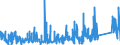 KN 7418 /Exporte /Einheit = Preise (Euro/Tonne) /Partnerland: Island /Meldeland: Eur27_2020 /7418:Haushaltsartikel, Hauswirtschaftsartikel, Sanitär-, Hygiene- Oder Toilettenartikel, und Teile Davon, aus Kupfer (Ausg. Kannen, Dosen und ähnl. Behälter der Pos. 7419, Artikel mit Werkzeugcharakter, Schneidwaren, Löffel, Schöpfkellen Usw., Ziergegenstände, Armaturen); Schwämme, Putzlappen, Handschuhe und ähnl. Waren, zum Scheuern, Polieren Oder Dergl., aus Kupfer