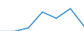KN 7418 /Exporte /Einheit = Preise (Euro/Tonne) /Partnerland: Schweiz /Meldeland: Eur27 /7418:Haushaltsartikel, Hauswirtschaftsartikel, Sanitär-, Hygiene- Oder Toilettenartikel, und Teile Davon, aus Kupfer (Ausg. Kannen, Dosen und ähnl. Behälter der Pos. 7419, Artikel mit Werkzeugcharakter, Schneidwaren, Löffel, Schöpfkellen Usw., Ziergegenstände, Armaturen); Schwämme, Putzlappen, Handschuhe und ähnl. Waren, zum Scheuern, Polieren Oder Dergl., aus Kupfer