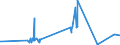 KN 7418 /Exporte /Einheit = Preise (Euro/Tonne) /Partnerland: San Marino /Meldeland: Eur27_2020 /7418:Haushaltsartikel, Hauswirtschaftsartikel, Sanitär-, Hygiene- Oder Toilettenartikel, und Teile Davon, aus Kupfer (Ausg. Kannen, Dosen und ähnl. Behälter der Pos. 7419, Artikel mit Werkzeugcharakter, Schneidwaren, Löffel, Schöpfkellen Usw., Ziergegenstände, Armaturen); Schwämme, Putzlappen, Handschuhe und ähnl. Waren, zum Scheuern, Polieren Oder Dergl., aus Kupfer