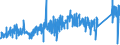 KN 7418 /Exporte /Einheit = Preise (Euro/Tonne) /Partnerland: Estland /Meldeland: Eur27_2020 /7418:Haushaltsartikel, Hauswirtschaftsartikel, Sanitär-, Hygiene- Oder Toilettenartikel, und Teile Davon, aus Kupfer (Ausg. Kannen, Dosen und ähnl. Behälter der Pos. 7419, Artikel mit Werkzeugcharakter, Schneidwaren, Löffel, Schöpfkellen Usw., Ziergegenstände, Armaturen); Schwämme, Putzlappen, Handschuhe und ähnl. Waren, zum Scheuern, Polieren Oder Dergl., aus Kupfer