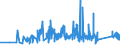 KN 7418 /Exporte /Einheit = Preise (Euro/Tonne) /Partnerland: Aserbaidschan /Meldeland: Eur27_2020 /7418:Haushaltsartikel, Hauswirtschaftsartikel, Sanitär-, Hygiene- Oder Toilettenartikel, und Teile Davon, aus Kupfer (Ausg. Kannen, Dosen und ähnl. Behälter der Pos. 7419, Artikel mit Werkzeugcharakter, Schneidwaren, Löffel, Schöpfkellen Usw., Ziergegenstände, Armaturen); Schwämme, Putzlappen, Handschuhe und ähnl. Waren, zum Scheuern, Polieren Oder Dergl., aus Kupfer
