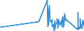 KN 7418 /Exporte /Einheit = Preise (Euro/Tonne) /Partnerland: Kirgistan /Meldeland: Eur27_2020 /7418:Haushaltsartikel, Hauswirtschaftsartikel, Sanitär-, Hygiene- Oder Toilettenartikel, und Teile Davon, aus Kupfer (Ausg. Kannen, Dosen und ähnl. Behälter der Pos. 7419, Artikel mit Werkzeugcharakter, Schneidwaren, Löffel, Schöpfkellen Usw., Ziergegenstände, Armaturen); Schwämme, Putzlappen, Handschuhe und ähnl. Waren, zum Scheuern, Polieren Oder Dergl., aus Kupfer