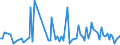 KN 7418 /Exporte /Einheit = Preise (Euro/Tonne) /Partnerland: Serb.-mont. /Meldeland: Eur15 /7418:Haushaltsartikel, Hauswirtschaftsartikel, Sanitär-, Hygiene- Oder Toilettenartikel, und Teile Davon, aus Kupfer (Ausg. Kannen, Dosen und ähnl. Behälter der Pos. 7419, Artikel mit Werkzeugcharakter, Schneidwaren, Löffel, Schöpfkellen Usw., Ziergegenstände, Armaturen); Schwämme, Putzlappen, Handschuhe und ähnl. Waren, zum Scheuern, Polieren Oder Dergl., aus Kupfer