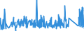 KN 7418 /Exporte /Einheit = Preise (Euro/Tonne) /Partnerland: Ehem.jug.rep.mazed /Meldeland: Eur27_2020 /7418:Haushaltsartikel, Hauswirtschaftsartikel, Sanitär-, Hygiene- Oder Toilettenartikel, und Teile Davon, aus Kupfer (Ausg. Kannen, Dosen und ähnl. Behälter der Pos. 7419, Artikel mit Werkzeugcharakter, Schneidwaren, Löffel, Schöpfkellen Usw., Ziergegenstände, Armaturen); Schwämme, Putzlappen, Handschuhe und ähnl. Waren, zum Scheuern, Polieren Oder Dergl., aus Kupfer
